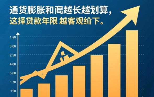 贷款买房时间长好还是时间短好，房贷年限怎么选最划算？
