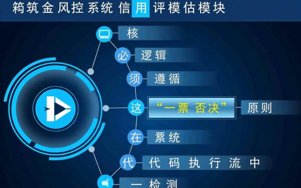 征信出现这你就无缘信用贷款了，征信花了还能贷吗？