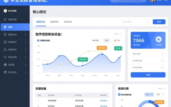 助学贷款剩下的钱什么时候到账，多余的钱一般几天到账？