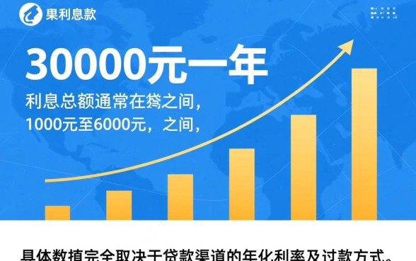 贷款30000一年有多少利息，借30000一年利息怎么算
