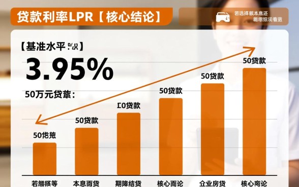买房贷款50万30年月供多少，房贷利息怎么算？