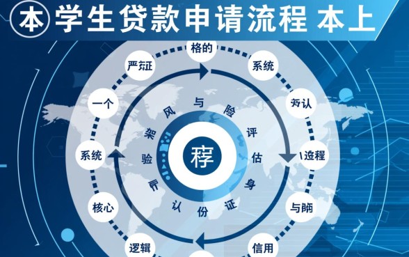 大学生贷款怎么申请，需要什么手续和条件