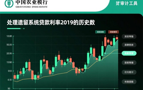 中国农业银行贷款利率2019是多少，农行贷款利息怎么算