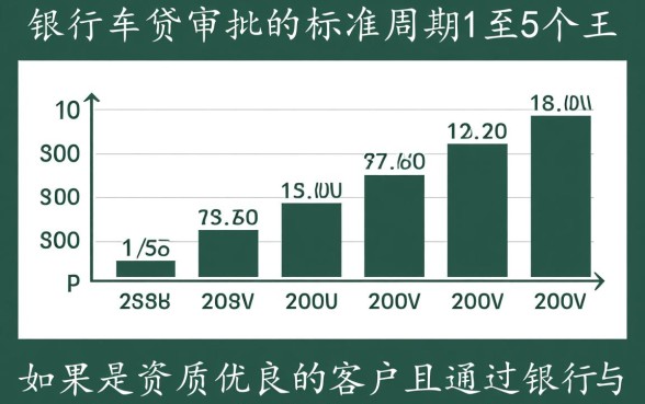 贷款买车银行审批需要多长时间，一般审核要几天？