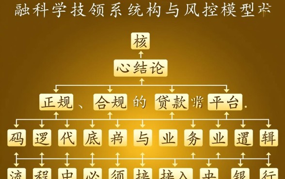 有没有不查征信也能顺利贷款的平台，不看征信的贷款口子有哪些
