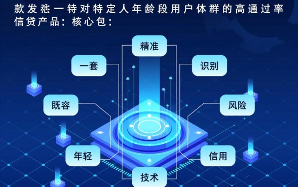 21周岁审核最容易过的贷款app有哪些，哪个通过率高？