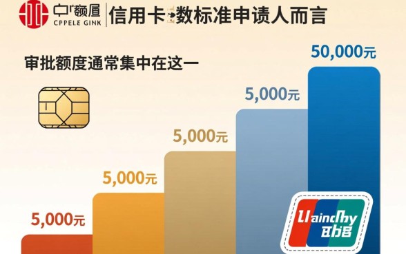 中信信用卡的额度一般是多少，怎么提额最快？