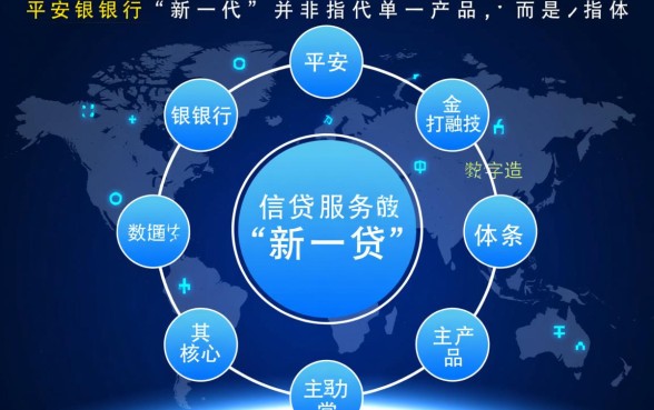平安银行新一代是什么贷款利息高吗，利息怎么算？