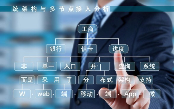 工商银行信用卡进度查询怎么查？申请审核要多久？