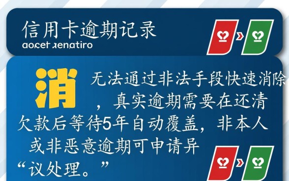 征信信用卡逾期记录怎么消除，非恶意逾期怎么申诉消除
