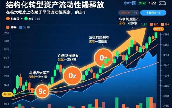 信贷资产证券化试点管理办法是什么，最新规定有哪些？