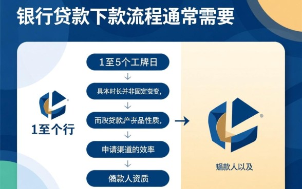 兴业银行贷款下款流程需要多长时间,几天能到账? 兴业银行贷款下款流程需要多长时间