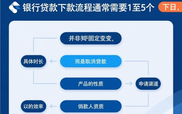 兴业银行贷款下款流程需要多长时间,几天能到账? 兴业银行贷款下款流程需要多长时间