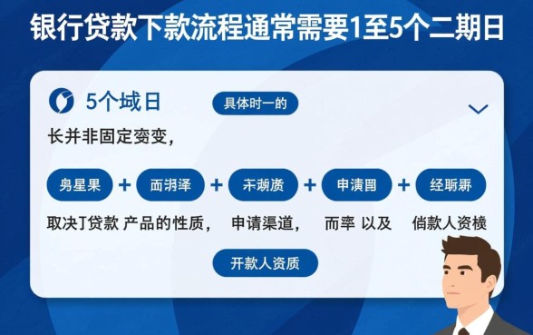 兴业银行贷款下款流程需要多长时间,几天能到账? 兴业银行贷款下款流程需要多长时间