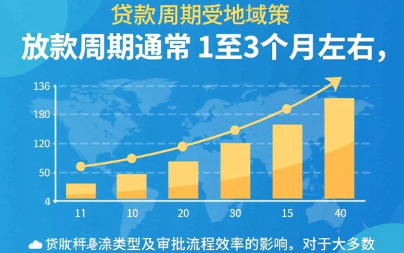 公积金贷款一般多长时间放款，审批后多久能到账？