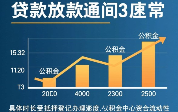 公积金贷款放款时间一般多长，审批通过后多久能到账