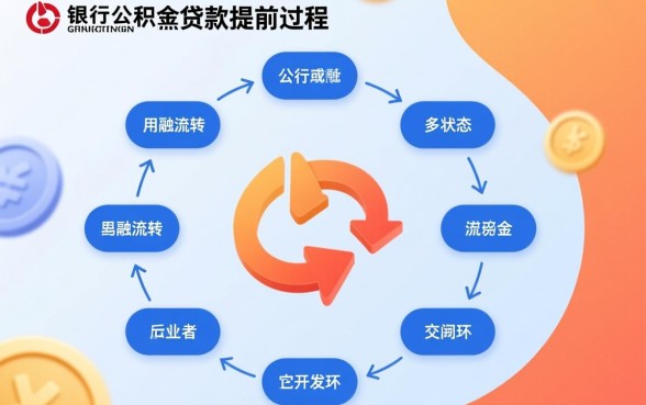 建行公积金贷款提前还款流程是怎样的，手机银行怎么操作？
