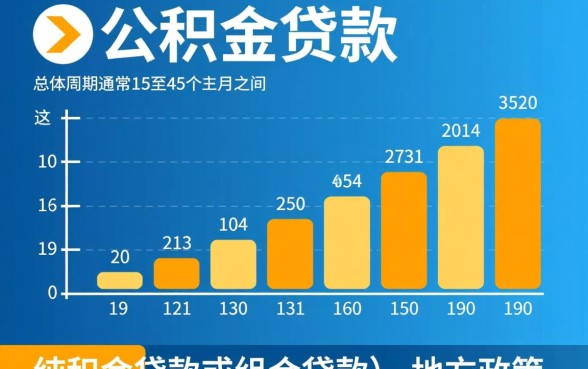 办理公积金贷款需要多长时间，审批到放款要多久？