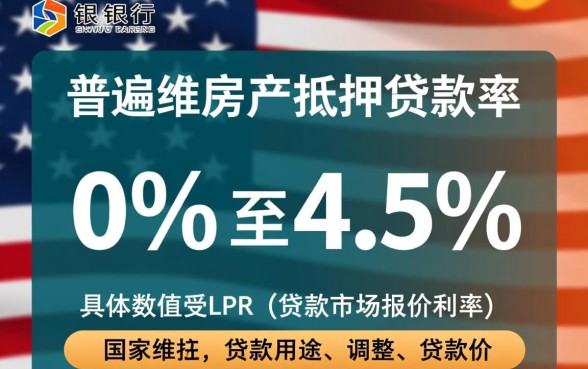 个人房产抵押贷款利率是多少，2026年最新利息怎么算