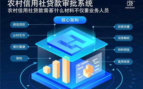 农村信用社贷款需要什么材料，申请需要满足什么条件？