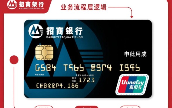招商银行申请信用卡要多久，招行信用卡审批需要几天？