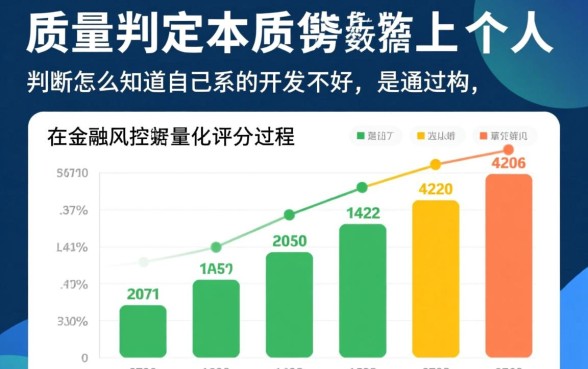 怎么知道自己的征信好不好，如何查询个人征信报告？