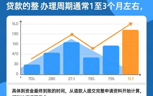 公积金贷款多长时间能下来，审批通过后一般需要多久放款？
