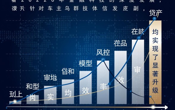 有车能贷款的app有哪些，哪个平台下款快额度高