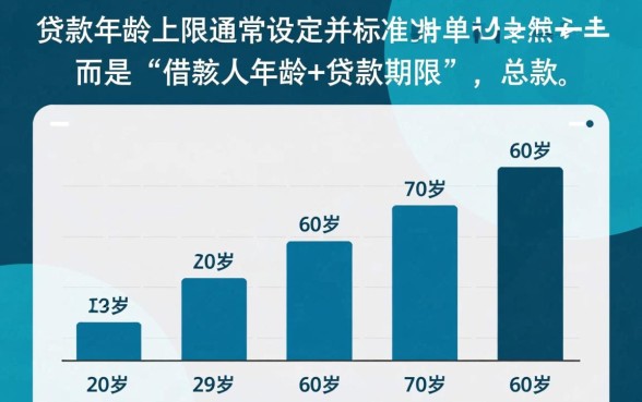银行贷款的年龄上限是多少