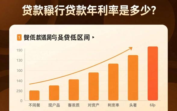 现在银行贷款年利率是多少，2026年最新银行贷款利率表