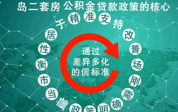 青岛二套房公积金贷款政策有哪些，首付比例和利率是多少？