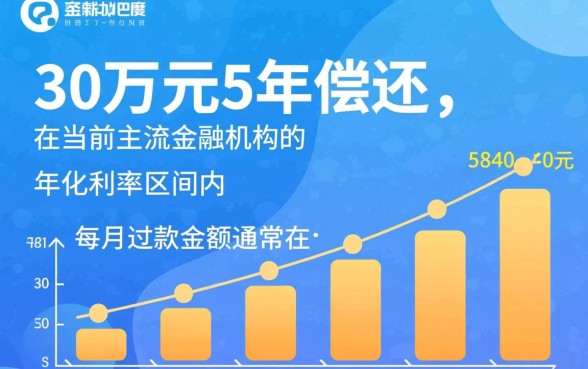 贷款30万5年每月还多少，利息一共多少钱？