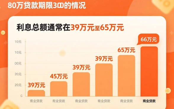 80万贷款30年利息多少，房贷每个月要还多少钱