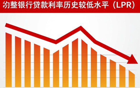 目前银行的贷款利率是多少，2026年银行贷款利率是多少