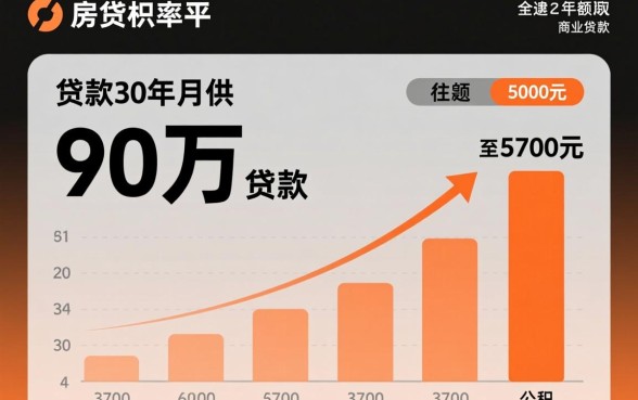 90万贷款30年月供多少，公积金和商贷利息怎么算