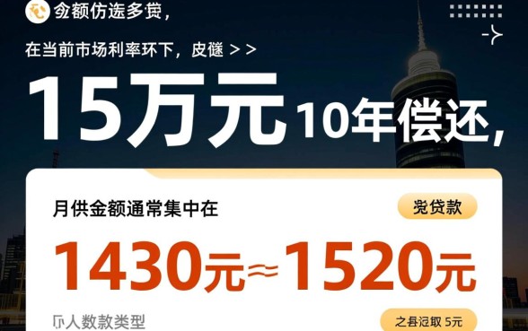 贷款15万10年月供多少，银行贷款利息一共多少钱