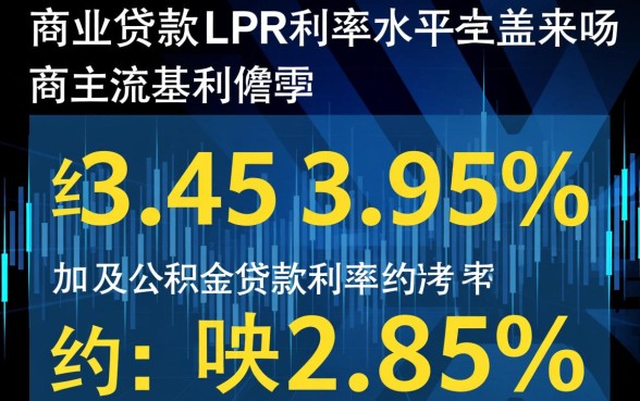 28万贷款10年月供多少，利息怎么算最划算？
