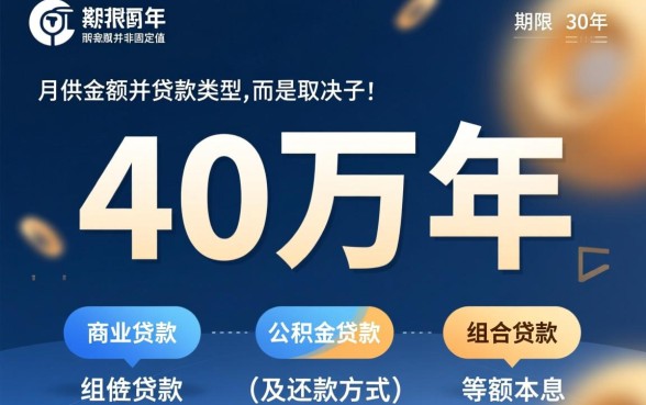 贷款40万30年月供多少，公积金贷款利息多少