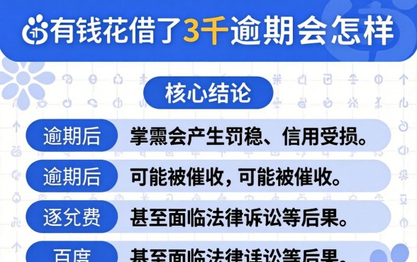 百度有钱花借了3千逾期会怎样