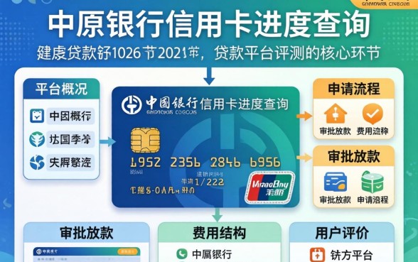 中原银行信用卡进度怎么查询？- 多种查询方法