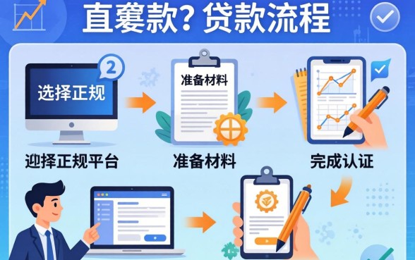 直接下款的贷款流程是怎样的，贷款需要什么条件